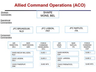 Component Commanders Rob Intro To Nato And Ca Apr 12 Short | PDF