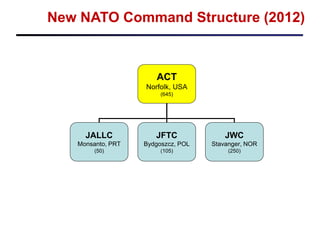 Rob Intro To Nato And Ca Apr 12 Short | PDF