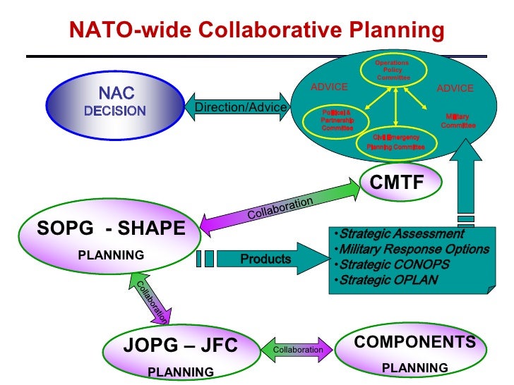 Rob Intro To Nato And Ca Apr 12 Short