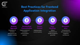 API & Backend Integration | PPTX