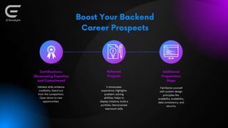 API & Backend Integration | PPTX