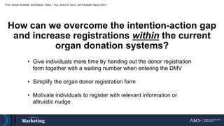 Nudging organ donation in the United States - Harvard Law School