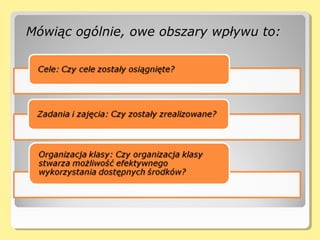 Mówiąc ogólnie, owe obszary wpływu to:Mówiąc ogólnie, owe obszary wpływu to:
 