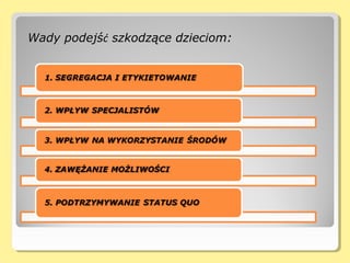 Wady podejśWady podejśćć szkodzące dzieciom:szkodzące dzieciom:
 
