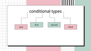 Comprehensive Guide to English Conditional Sentences: Zero, First ...