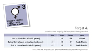 Target 4:
                                                         Eliminate Gender Disparity in Primary and Secondary Edu...