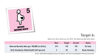 Target 6:
                                                       Reduce by Three Quarters, by 2015, the Maternal Mortality...