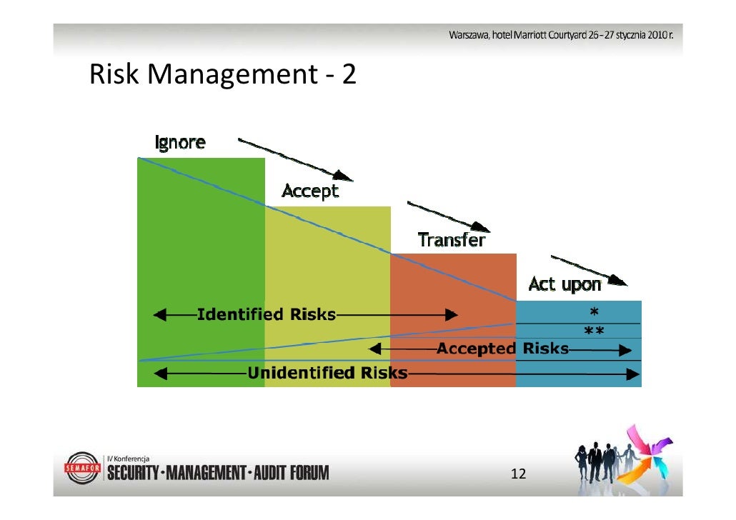 Metrics, Risk Management & DLP