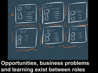 Opportunities, business problems
and learning exist between roles
 