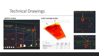 Technical Drawings
sightline studies audio coverage studies
 