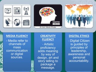 MEDIA FLUENCY
- Media refer to
channels of
mass
communication
or digital
sources.
CREATIVITY
FLUENCY
- Artistic
proficiency
adds meaning
by way of
design, art and
story telling to
package a
message.
DIGITAL ETHICS
- Digital Citizen
is guided by
principles of
leadership,
awareness and
personal
accountability.
 