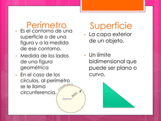 •
       Perímetro
    Es el contorno de una
                                 Superficie
    superficie o de una      •   La capa exterior
    figura y a la medida         de un objeto.
    de ese contorno.
•   Medida de los lados      •   Un límite
    de una figura                bidimensional que
    geométrica                   puede ser plano o
•   En el caso de los            curvo.
    círculos, al perímetro
    se le llama
    circunferencia.
 