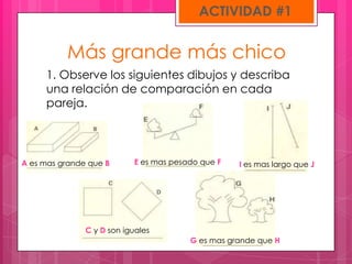 ACTIVIDAD #1


          Más grande más chico
     1. Observe los siguientes dibujos y describa
     una relación de comparación en cada
     pareja.




A es mas grande que B      E es mas pesado que F   I es mas largo que J




               C y D son iguales
                                        G es mas grande que H
 