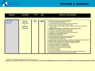 Normas y modelos Bastidas, Iván y Robles, Marianne (Tutora), Propuesta de un Programa de Alfabetización Informacional para la Biblioteca de la Universidad Monteávila, 2008. MODELO AUTOR(ES) LUGAR AÑO  NIVELES Y CAPACIDADES THE BIG6  SKILLS Mike B. Eisenberg  y  Robert E. Berkowitz USA 1990 1. Definición de la tarea  ¿ Cu á l es el problema? 1.1  ¿Cuál es el problema por resolver? 1.2  ¿Qué información se necesita para solucionar el problema? 1.3 ¿Qué es lo que se requiere para realizar la tarea? 1.4 ¿En qué orden se debe proceder y cuál es el tiempo máximo para completar los  pasos a seguir? 2.  Estrategias de b ú squeda de informaci ó n:  ¿ C ó mo debo buscar? 2.1  ¿Cuales son las posibles fuentes de información? 2.2  ¿Cuales son las mejores de estas posibilidades? 2.3 ¿Cuales son los métodos alternos para obtener información? 3. Localización y acceso  ¿ Qu é  obtuve? 3.1  ¿Dónde están estas fuentes?  3.2  ¿Dónde está la información al interior de cada fuente? 4. Uso de la información  ¿ Qu é  es lo importante? 4.1  ¿Qué información ofrece la fuente? 4.2  ¿Qué información específica vale la pena utilizar para el trabajo que se va a realizar? 5. Síntesis  ¿ C ó mo encaja la informaci ó n?  ¿ A qui é n va dirigida? 5.1  ¿Cómo se une la información que proviene de distintas fuentes? 5.2  ¿Cómo se presenta mejor la información? 6. Evaluación  Y entonces...  ¿ qu é  aprend í ? 6.1  ¿El problema de información quedó resuelto? 6.2  ¿Se obtuvo la información que se necesitaba? 6.3 ¿Se tomó la decisión? 6.4 ¿Se resolvió la situación? 6.5 ¿El producto obtenido cumple con los requisitos originalmente establecidos? 6.6 ¿Qué criterios se puede utilizar para hacer evaluaciones? 