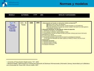 Normas y modelos [1]  University of Texas System Digital Library : TILT, 2004. [2]  Marianne Robles:   Observaciones al Tutorial para Desarrollo de Destrezas Informacionales (Information Literacy) desarrollado por la Biblioteca de la Universidad de Texas-USA , Informe inédito, 2007. MODELO AUTOR(ES) LUGAR AÑO  NIVELES Y CAPACIDADES TILT  [1] (Texas Information Literacy Tutorial) Univ.  de Texas USA 2004 1. Seleccionando las Fuentes: en este primer módulo se desarrolla: [2] Relación entre la web y las bibliotecas. Propósito de quien edita las fuentes: revistas populares vs. las académicas. Tipo de instituciones y/o grupos que colocan o poseen información en la web (gobierno, universidades, personas, etc.) 2. Buscando Información: en este segundo  módulo se desarrolla: 2.1 Identificación de tópicos y sus relaciones. 2.2 como expresar contenidos, usando palabras o frases. 2.3  Características y los tipos de Bases de Datos que pueden utilizarse para buscar información, especialmente en Internet. 2.4 ¿Cómo buscar información en la web? 2.5 Se presentan ejemplos y ejercicios de formulación de estrategias de búsqueda. 2.6 Se reitera las habilidades que deben lograrse al finalizar el módulo y da inicio al quiz correspondiente. 3. Evaluando las fuentes:  3.1 Ubicando fuentes impresas. 3.2 Ubicando fuentes en la Web 3.3 Evaluando Información. 