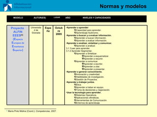 Normas y modelos [1]  María Pinto Molina (Coord.):  Competencias, 2007 . MODELO AUTOR(ES) LUGAR AÑO  NIVELES Y CAPACIDADES  Proyecto  ALFIN EEES [1] (E spacio  E uropeo de  E nseñanza  S uperior ) Universidad de Granada España Octubre 2005 Aprender a aprender : Capacidad para aprender. Aprendizaje Autónomo. Aprender a buscar y a evaluar información. Aprender a buscar información. Aprender a evaluar información. Aprender a analizar, sintetizar y comunicar. Aprender a analizar. 3.1.1Leer para aprender. 3.1.2 Aprender Segmentar. Aprender a Sintetizar. Aprender a esquematizar. Aprender a resumir. Aprender a comunicar. Aprender a escribir. Aprender a citar. Aprender a presentar. Aprender a generar conocimiento. Innovación y creatividad. Habilidades de investigación. Gestión de Proyectos. Aprender a trabajar juntos. Ética. Aprender a trabar en equipo. Toma de decisiones y negociación. Usar la tecnología para aprender. Sistemas Operativos. Aplicaciones ofimáticas. Herramientas de Comunicación. Entornos de aprendizaje. 