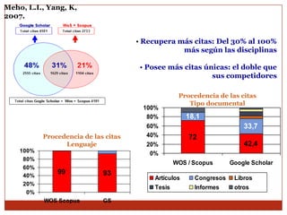  Posee más citas únicas: el doble que sus competidoresProcedencia de las citasTipo documentalProcedencia de las citasLenguaje