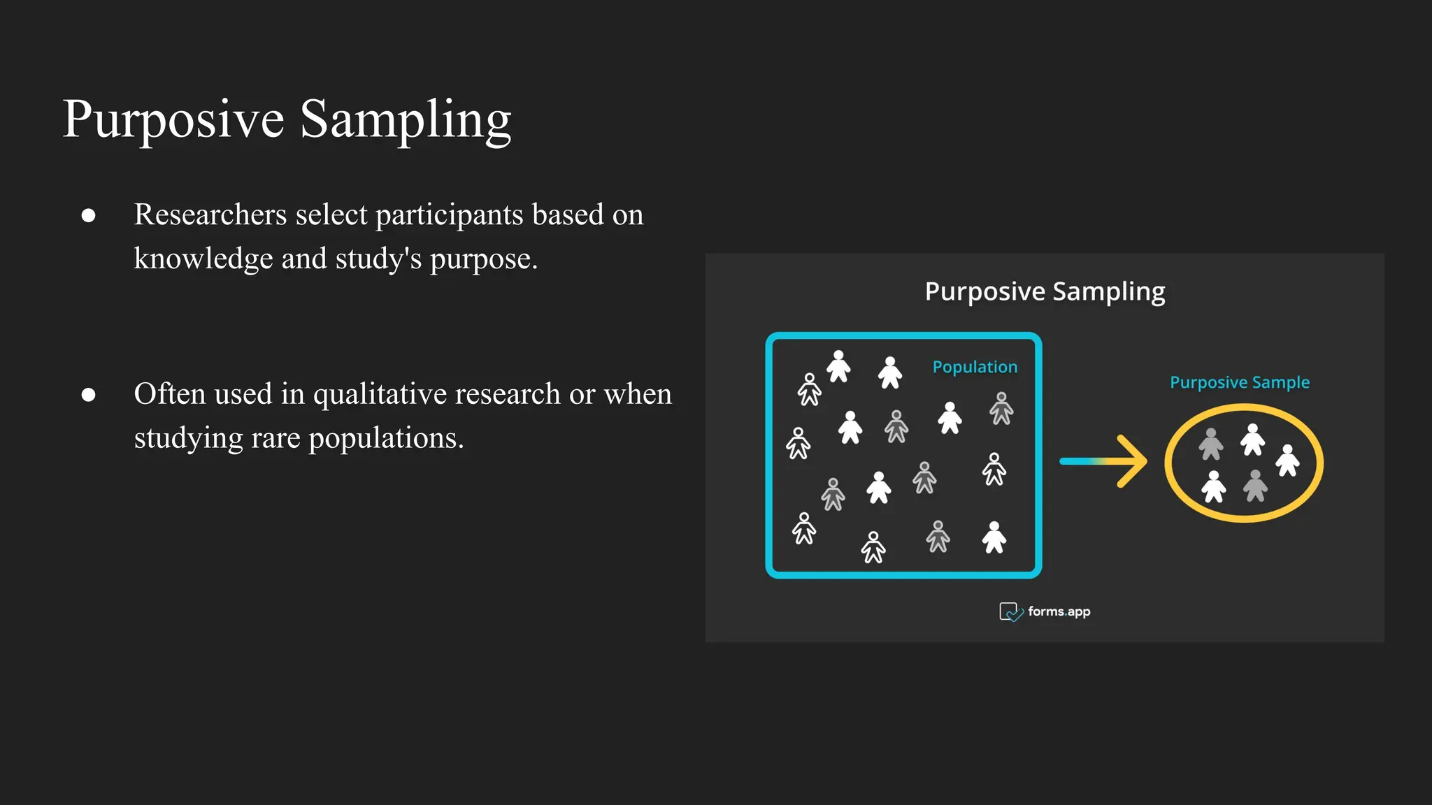 Purposive Sampling
● Researchers select participants based on
knowledge and study's purpose.
● Often used in qualitative research or when
studying rare populations.
 