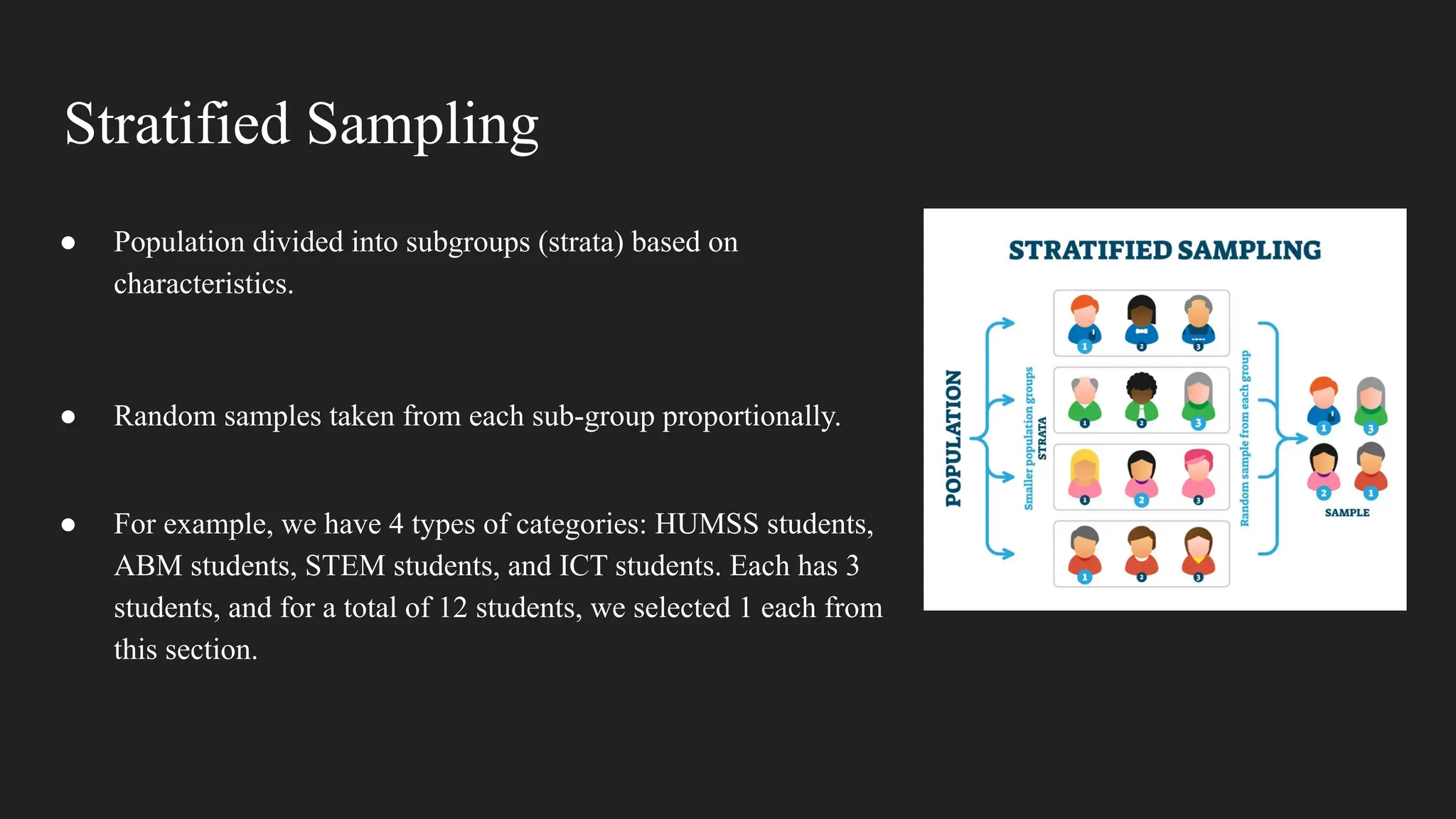 Stratified Sampling
● Population divided into subgroups (strata) based on
characteristics.
● Random samples taken from each sub-group proportionally.
● For example, we have 4 types of categories: HUMSS students,
ABM students, STEM students, and ICT students. Each has 3
students, and for a total of 12 students, we selected 1 each from
this section.
 