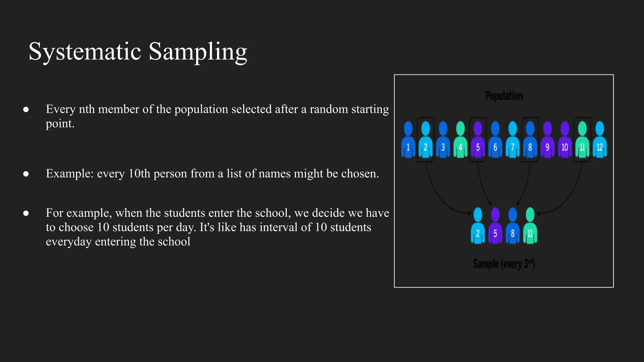 Systematic Sampling
● Every nth member of the population selected after a random starting
point.
● Example: every 10th person from a list of names might be chosen.
● For example, when the students enter the school, we decide we have
to choose 10 students per day. It's like has interval of 10 students
everyday entering the school
 