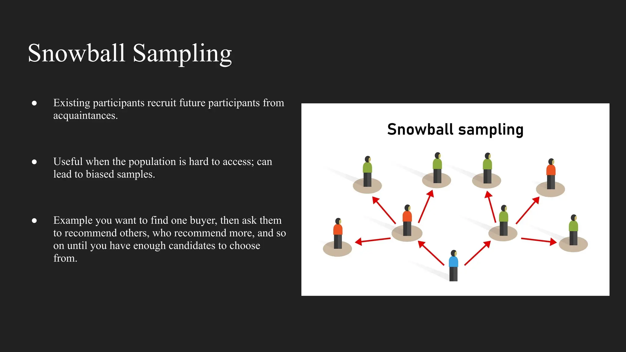 Snowball Sampling
● Existing participants recruit future participants from
acquaintances.
● Useful when the population is hard to access; can
lead to biased samples.
● Example you want to find one buyer, then ask them
to recommend others, who recommend more, and so
on until you have enough candidates to choose
from.
 