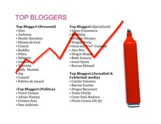 RoBloggers Survey 2007 - Preview