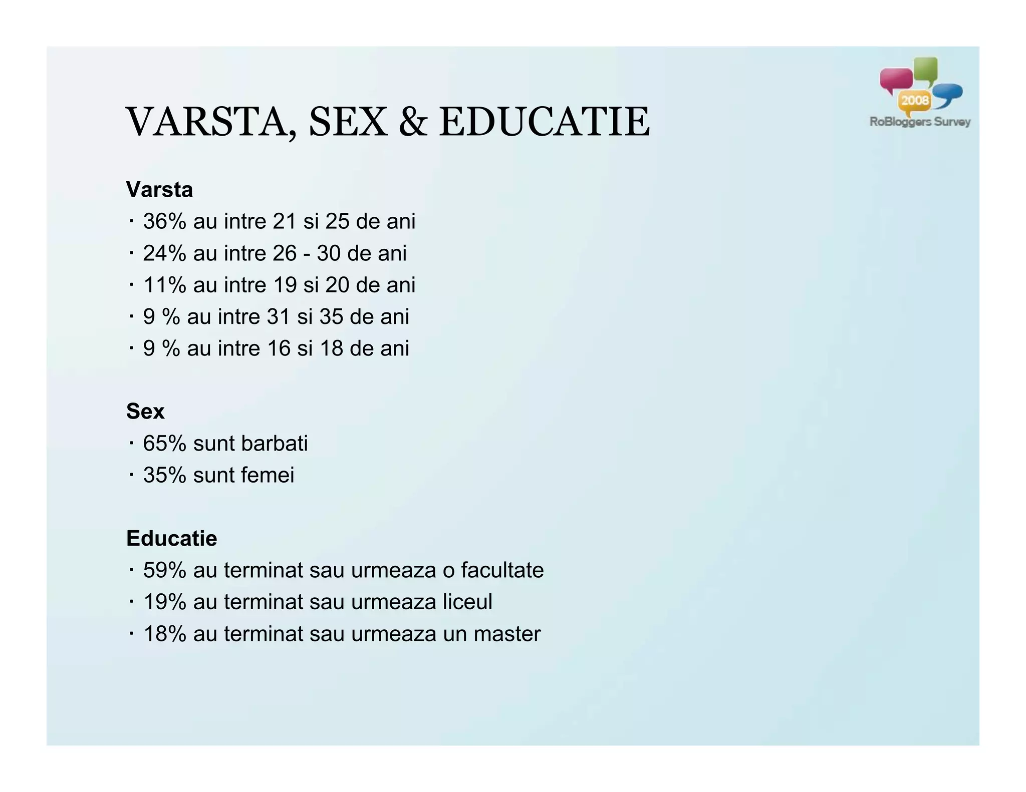 RoBloggers Survey 2008
