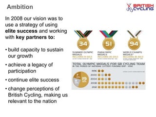 Ambition
In 2008 our vision was to
use a strategy of using
elite success and working
with key partners to:
• build capacity to sustain
our growth
• achieve a legacy of
participation
• continue elite success
• change perceptions of
British Cycling, making us
relevant to the nation
 