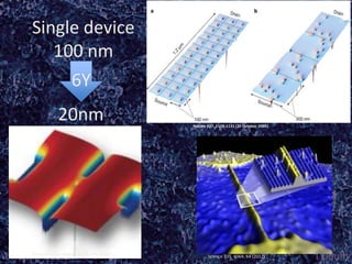 Single device
   100 nm
     6Y
            20nm                          Nature 437, 1128-1131 (20 October 2005)




Nature Nanotechnology 7, 242–246 (2012)
                                                 Science 335, 6064, 64 (2012)
 