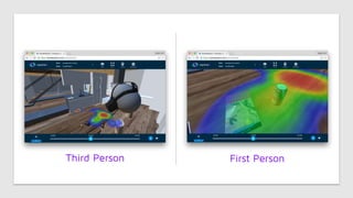 Third Person First Person
 