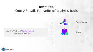NEW THESIS:
One API call, full suite of analysis tools
cognitiveVR.Event(“Comfort Issue”)
.setProperty(”FPS”, 41);
Quantitative
Visual
 