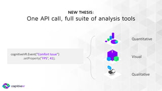 NEW THESIS:
One API call, full suite of analysis tools
cognitiveVR.Event(“Comfort Issue”)
.setProperty(”FPS”, 41);
Quantitative
Visual
Qualitative
 