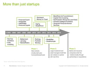 11 Robo-Advisors—Industry Changers or Also-Rans? Copyright © 2015 Deloitte Development LLC. All rights reserved.
More than just startups
≤ 2005 2006 2007 2008 2009 2010 2011 2012 2013 2014 2015
• BlackRock (& FutureAdvisor)
• Capital One Investing
• Northwestern Mutual (& LearnVest)
• Schwab Intelligent Portfolios
• Vanguard Personal Advisor
Services
• Financial Guard
• Hedgeable
• HelloWallet
• Personal Capital
• SigFig
• Wealthfront
• Stockspot
• Money on Toast
• Betterment
• Jemstep
• MarketRiders
• Flat Fee
Portfolios
• Folio
Investing
• Nutmeg
• Portfolio
Monkey
• WealthBar
• Wealthsimple
Source: Various News Articles (See Appendix)
Phase 1:
New entrants
(mostly start-ups):
Connect/Advise/Invest
Phase 2:
Large investment and
asset managers build their
own solution or partner
with new firms
Phase 3:
Banks and insurance
companies enter the
market (mostly through
partnerships or acquisitions)
 