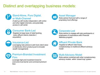 14 Robo-Advisors—Industry Changers or Also-Rans? Copyright © 2015 Deloitte Development LLC. All rights reserved.
Distinct and overlapping business models:
Asset Manager
Robo-advice front-end with a range of
proprietary fund offerings
Stand-Alone, Pure Digital,
or Multi-Channel
A start-up still mostly independent, with online
and other digital channels, and potentially
access to call center
Corporate-Led
Robo-advice to engage with plan participants or
employees of corporations with Financial
Wellness program
Consumer Bank-Led
Targeted at large base of retail banking,
mass affluent clients (retention /
acquisition)
Multi-Advisory Model
Robo-advice combined with other complementary
advisory models within ‘closed loop’ system
Affluent Private Bank
Targeted at affluent client base,
complementary to traditional affluent advisory
model
Insurance-Led
Leveraging robo-advice to add more client value
in distribution (from product push to broader
wealth management)
Premium-Branded Investment
Firm
Leverage high-end investment brand to
overcome trust barrier and command premium
fees
 