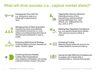 15 Robo-Advisors—Industry Changers or Also-Rans? Copyright © 2015 Deloitte Development LLC. All rights reserved.
What will drive success (i.e., capture market share)?
Managing Cost of Client Acquisition
Acquiring new clients (cost-effectively
overcoming the trust-barrier) vs. cross-
selling to an existing banking client base (or
retirement plan participants) to scale up
quickly
Embracing Multi-Channel Strategy
Combining digital and human channels (call
center, in-branch, digital)
Accessing Funding
Balancing staying nimble with access to the
funding needed to innovate and scale up
Meeting New Regulatory Compliance
e.g., pure algorithm-based advice satisfies
DOL ruling and resolves conflicts of
interest
Tapping Non-Advisory Revenue
Capturing economics of fund
manufacturing, retaining profitable
banking relationships (e.g., mass
affluent), and shifting product mix
(e.g., cash vs. ETF)
Charging the Price that Fits
e.g., pricing low to scale up vs.
pricing high to signal premium
value
Combining Advisory Models,
to Meet Client Expectations
while mitigating cannibalization with existing
customers moving to cheaper robo-advice
Having the right DNA and Competencies
Leveraging a firm’s Design DNA vs.
Investment DNA vs. Financial Planning DNA
 
