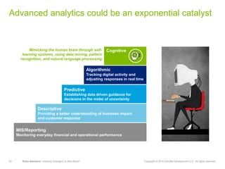20 Robo-Advisors—Industry Changers or Also-Rans? Copyright © 2015 Deloitte Development LLC. All rights reserved.
Advanced analytics could be an exponential catalyst
MIS/Reporting
Monitoring everyday financial and operational performance
Descriptive
Providing a better understanding of business impact
and customer response
Predictive
Establishing data driven guidance for
decisions in the midst of uncertainty
Algorithmic
Tracking digital activity and
adjusting responses in real time
CognitiveMimicking the human brain through self-
learning systems, using data mining, pattern
recognition, and natural language processing
 