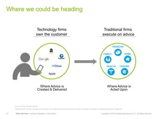 21 Robo-Advisors—Industry Changers or Also-Rans? Copyright © 2015 Deloitte Development LLC. All rights reserved.
Where we could be heading
Source: Monitor Deloitte Analysis
Traditional firms
execute on advice
Technology firms
own the customer
Apple
HEALTH
HOMEFAMILY
LEISURE
FINANCES
Where Advice is
Created & Delivered
Where Advice is
Acted Upon
“Robo-Advisors: Industry Changers or Also-Rans” is an independent publication and has not been authorized, sponsored, or otherwise approved by Apple Inc.”
 