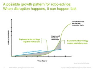 8 Robo-Advisors—Industry Changers or Also-Rans? Copyright © 2015 Deloitte Development LLC. All rights reserved.
A possible growth pattern for robo-advice:
When disruption happens, it can happen fastPaceofInnovation
Exponential
Business
Innovation
Exponential technology
surges past status quo
Exponential technology
lags the status quo
Growth stabilizes,
and the next
innovation starts
Time (Years)
Source: Monitor Deloitte Analysis
 