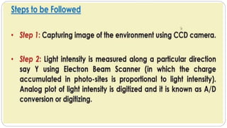 ROBOTICS – SENSORS AND MACHINE VISION