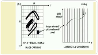 ROBOTICS – SENSORS AND MACHINE VISION