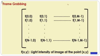 ROBOTICS – SENSORS AND MACHINE VISION