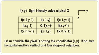 ROBOTICS – SENSORS AND MACHINE VISION