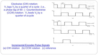 Incremental Encoder Pulse Signals
(a) CW rotation (b) CCW rotation (c) reference
Clockwise (CW) rotation:
V1 lags V2 by a quarter of a cycle (i.e.,
a phase lag of 90 ) Counterclockwise
(CCW) rotation: V1 leads V2 by a
quarter of a cycle
 