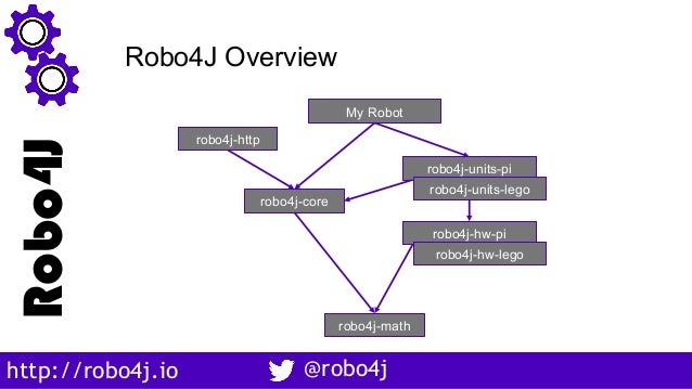 Robotics on Java Simplified