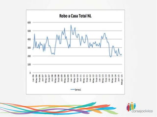 Robo a Casa Mayo 2015