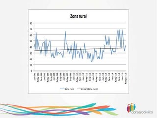 Robo a Casa Mayo 2015