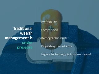 Traditional
wealth
management is
under
pressure
Profitability
Competition
Demographic shifts
Regulatory uncertainty
Legacy...