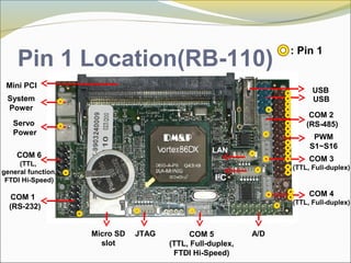 COM 6
(TTL,
general function,
FTDI Hi-Speed)
COM 1
(RS-232)
A/DCOM 5
(TTL, Full-duplex,
FTDI Hi-Speed)
COM 4
(TTL, Full-duplex)
COM 3
(TTL, Full-duplex)
COM 2
(RS-485)
USB
LAN
I2
C
Mini PCI
System
Power
PWM
S1~S16
Servo
Power
Micro SD
slot
JTAG
USB
Pin 1 Location(RB-110)
: Pin 1
 