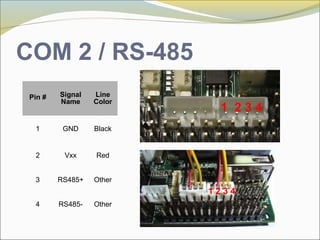 COM 2 / RS-485
Pin # Signal
Name
Line
Color
1 GND Black
2 Vxx Red
3 RS485+ Other
4 RS485- Other
1 2 3 4
1 2 3 4
 