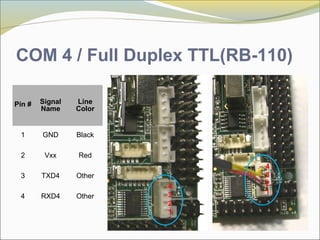 COM 4 / Full Duplex TTL(RB-110)
4
3
2
1
4
3
2
1
Pin # Signal
Name
Line
Color
1 GND Black
2 Vxx Red
3 TXD4 Other
4 RXD4 Other
 